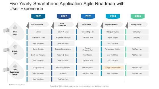 Five Yearly Smartphone Application Agile Roadmap With User Experience Designs Five Yearly Smartphone Application Agile Roadmap With User Experience Designs
