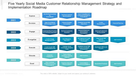 Five Yearly Social Media Customer Relationship Management Strategy And Implementation Roadmap Rules