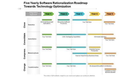 Five Yearly Software Rationalization Roadmap Towards Technology Optimization Summary