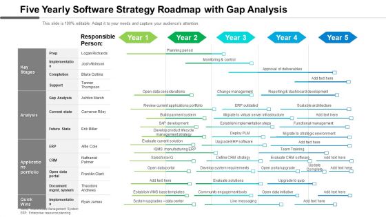 Five Yearly Software Strategy Roadmap With Gap Analysis Background