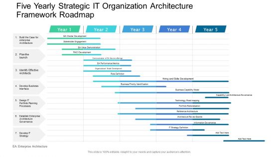 Five Yearly Strategic IT Organization Architecture Framework Roadmap Slides PDF