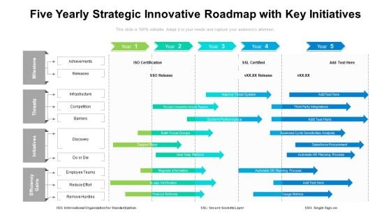 Five Yearly Strategic Innovative Roadmap With Key Initiatives Download Five Yearly Strategic Innovative Roadmap With Key Initiatives Download