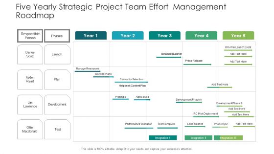 Five Yearly Strategic Project Team Effort Management Roadmap Brochure