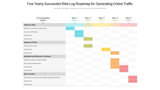 Five Yearly Successful Web Log Roadmap For Generating Online Traffic Ideas