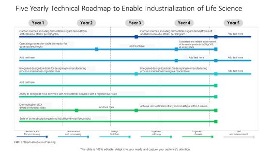 Five Yearly Technical Roadmap To Enable Industrialization Of Life Science Icons