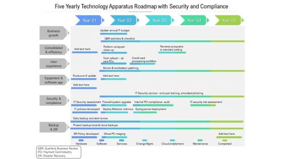 Five Yearly Technology Apparatus Roadmap With Security And Compliance Template Five Yearly Technology Apparatus Roadmap With Security And Compliance Template