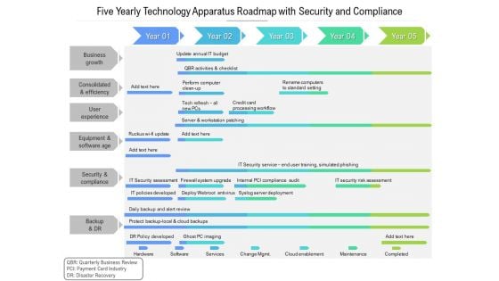 Five Yearly Technology Apparatus Roadmap With Security And Compliance Template