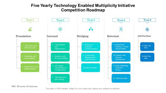 Five Yearly Technology Enabled Multiplicity Initiative Competition Roadmap Demonstration