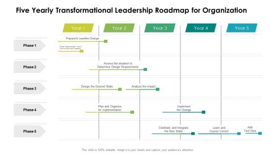 Five Yearly Transformational Leadership Roadmap For Organization Topics