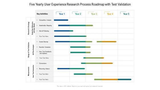 Five Yearly User Experience Research Process Roadmap With Test Validation Template Five Yearly User Experience Research Process Roadmap With Test Validation Template