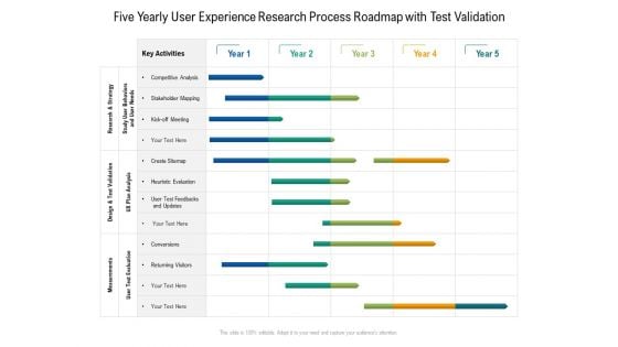 Five Yearly User Experience Research Process Roadmap With Test Validation Template