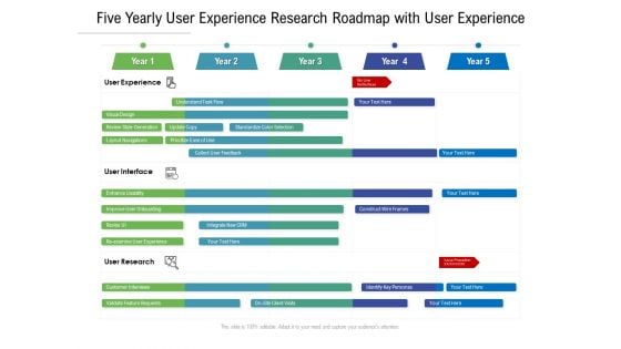 Five Yearly User Experience Research Roadmap With User Experience Sample Five Yearly User Experience Research Roadmap With User Experience Sample