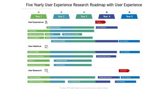 Five Yearly User Experience Research Roadmap With User Experience Sample