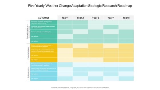 Five Yearly Weather Change Adaptation Strategic Research Roadmap Pictures