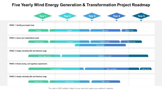 Five Yearly Wind Energy Generation And Transformation Project Roadmap Background