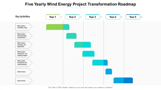 Five Yearly Wind Energy Project Transformation Roadmap Formats Five Yearly Wind Energy Project Transformation Roadmap Formats