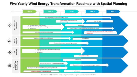 Five Yearly Wind Energy Transformation Roadmap With Spatial Planning Professional