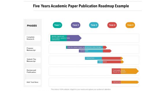 Five Years Academic Paper Publication Roadmap Example Ideas