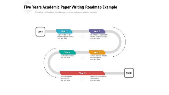 Five Years Academic Paper Writing Roadmap Example Topics