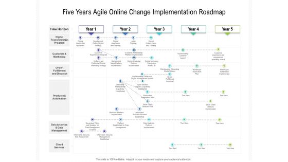 Five Years Agile Online Change Implementation Roadmap Portrait Five Years Agile Online Change Implementation Roadmap Portrait
