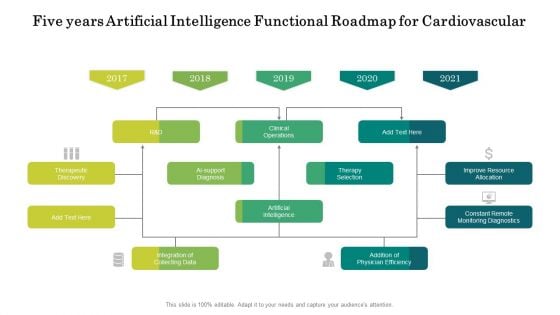 Five Years Artificial Intelligence Functional Roadmap For Cardiovascular Introduction