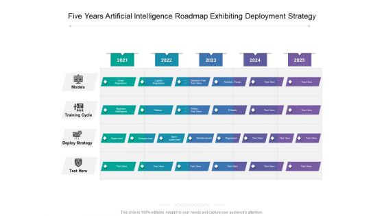 Five Years Artificial Intelligence Roadmap Exhibiting Deployment Strategy Mockup