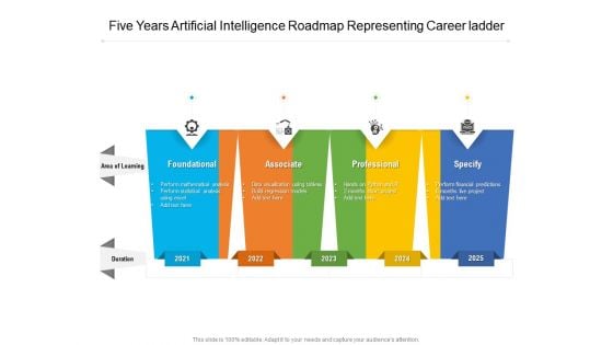 Five Years Artificial Intelligence Roadmap Representing Career Ladder Elements
