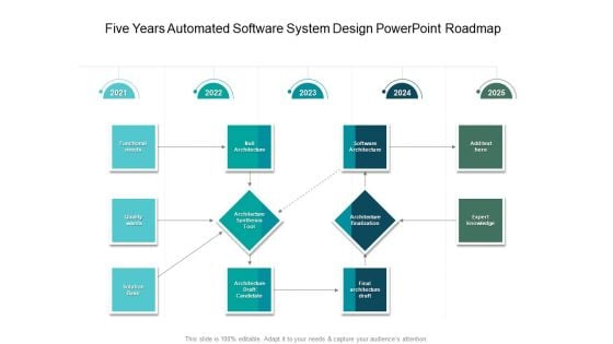 Five Years Automated Software System Design PowerPoint Roadmap Graphics Five Years Automated Software System Design PowerPoint Roadmap Graphics