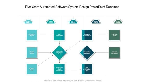 Five Years Automated Software System Design PowerPoint Roadmap Graphics