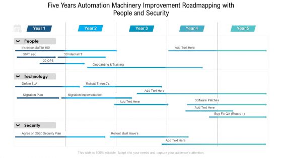 Five Years Automation Machinery Improvement Roadmapping With People And Security Download