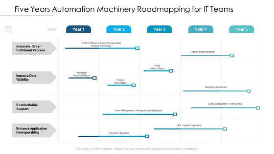 Five Years Automation Machinery Roadmapping For IT Teams Inspiration