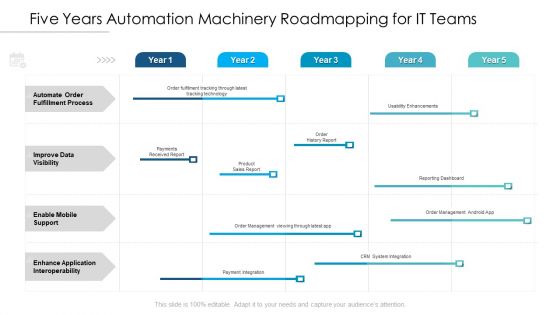 Five Years Automation Machinery Roadmapping For IT Teams Inspiration Five Years Automation Machinery Roadmapping For IT Teams Inspiration