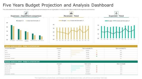 Five Years Budget Projection And Analysis Dashboard Graphics PDF