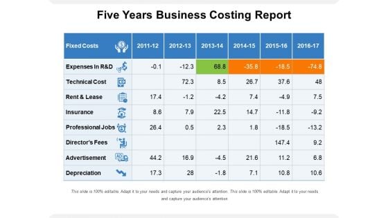 Five Years Business Costing Report Ppt PowerPoint Presentation Professional Layout Ideas PDF