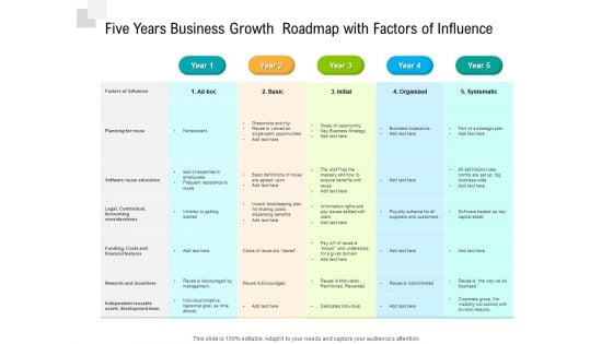 Five Years Business Growth Roadmap With Factors Of Influence Portrait