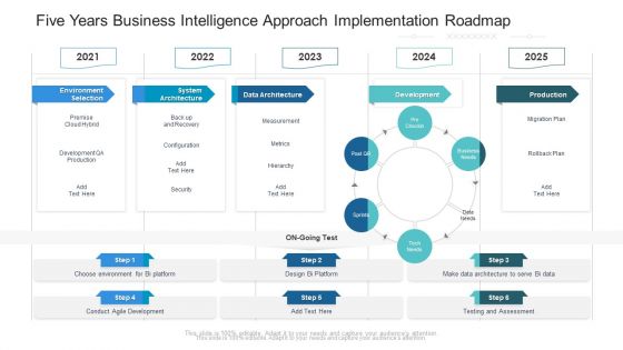 Five Years Business Intelligence Approach Implementation Roadmap Demonstration