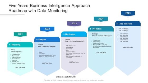 Five Years Business Intelligence Approach Roadmap With Data Monitoring Professional Five Years Business Intelligence Approach Roadmap With Data Monitoring Professional