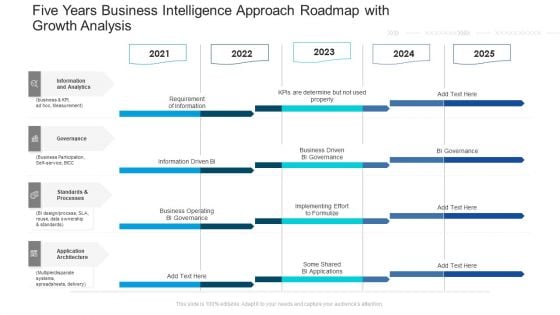 Five Years Business Intelligence Approach Roadmap With Growth Analysis Information Five Years Business Intelligence Approach Roadmap With Growth Analysis Information