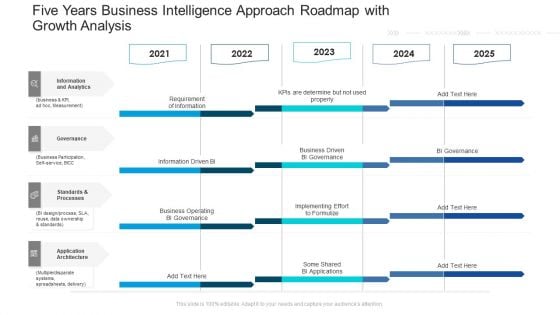 Five Years Business Intelligence Approach Roadmap With Growth Analysis Information