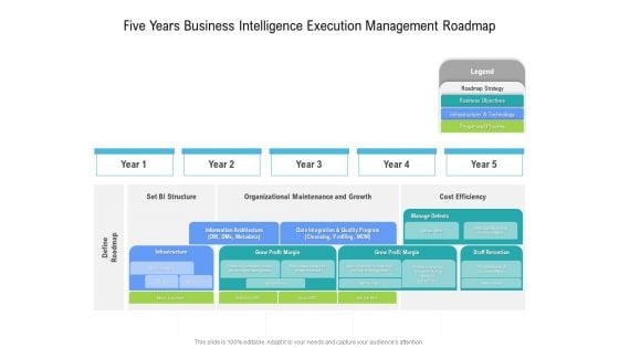 Five Years Business Intelligence Execution Management Roadmap Ideas