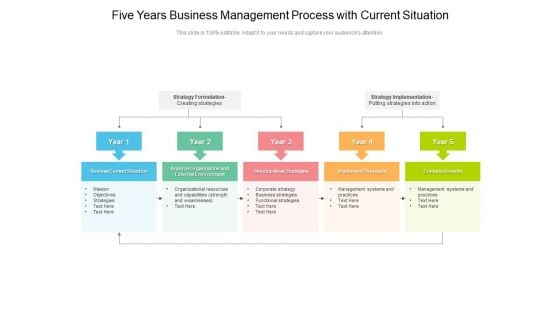 Five Years Business Management Process With Current Situation Sample