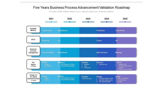 Five Years Business Process Advancement Validation Roadmap Template