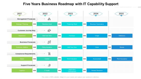 Five Years Business Roadmap With IT Capability Support Ideas Five Years Business Roadmap With IT Capability Support Ideas