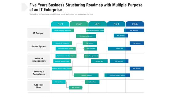 Five Years Business Structuring Roadmap With Multiple Purpose Of An It Enterprise Introduction