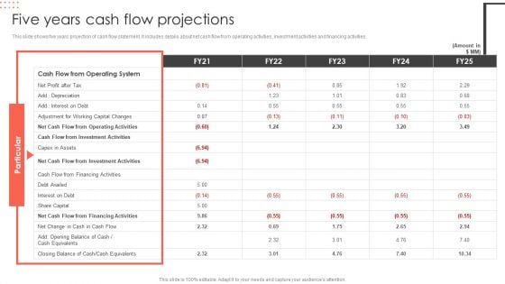 Five Years Cash Flow Projections Construct Project Feasibility Analysis Report Structure PDF