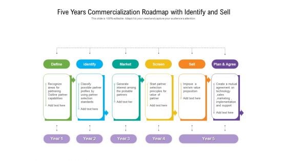 Five Years Commercialization Roadmap With Identify And Sell Icons
