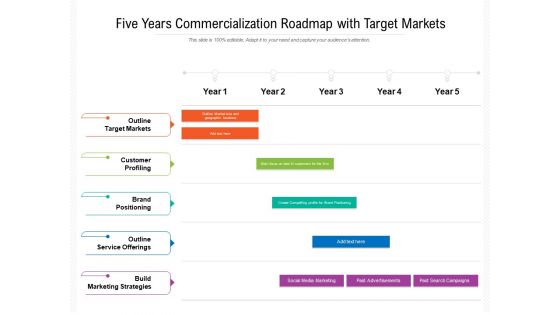 Five Years Commercialization Roadmap With Target Markets Designs