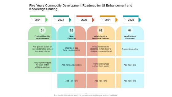 Five Years Commodity Development Roadmap For UI Enhancement And Knowledge Sharing Information