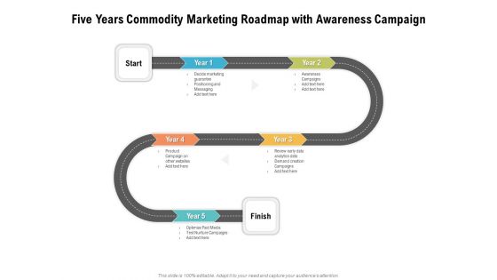 Five Years Commodity Marketing Roadmap With Awareness Campaign Designs