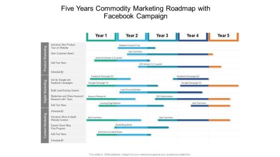 Five Years Commodity Marketing Roadmap With Facebook Campaign Elements